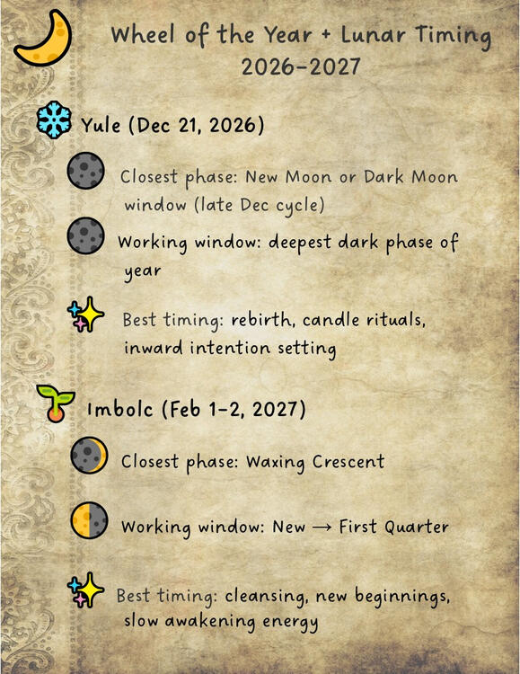 Yule & Imbolc
