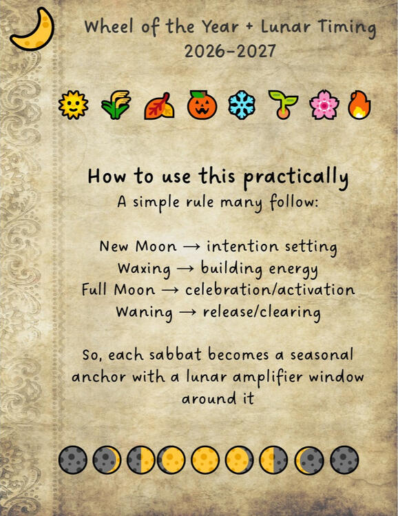 How to Use This