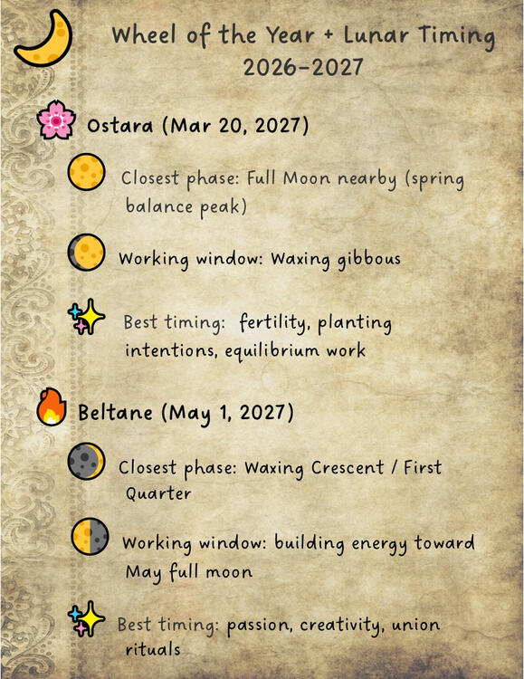 Ostara & Beltane
